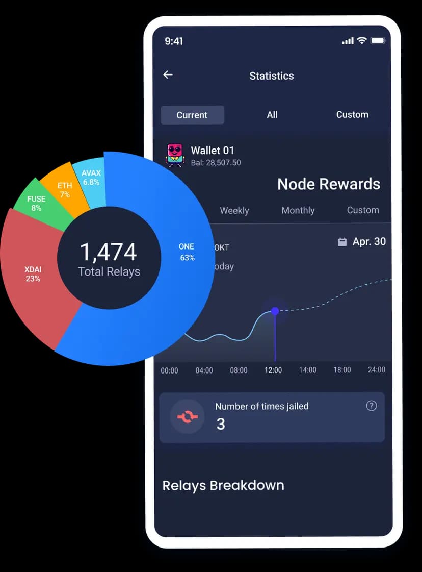 Dashboard Analytics